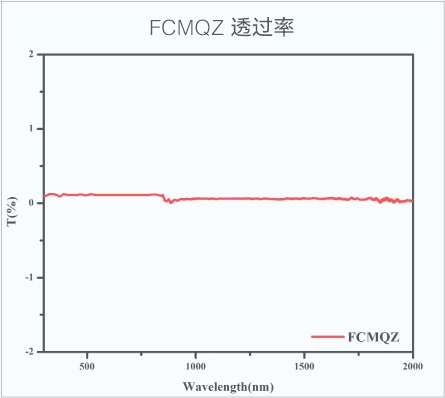 复合开元网中国  透过率.jpg