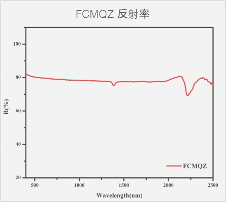 复合开元网中国  反射率.jpg